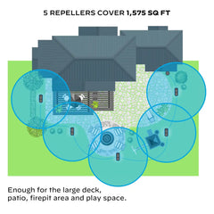 LIV 1.5 On-Demand Mosquito Repellent System - 5 Repeller Bundle